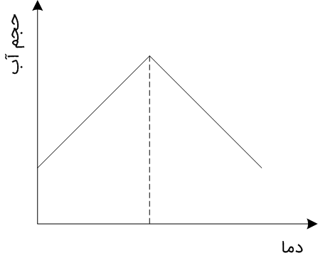 گزینه 1